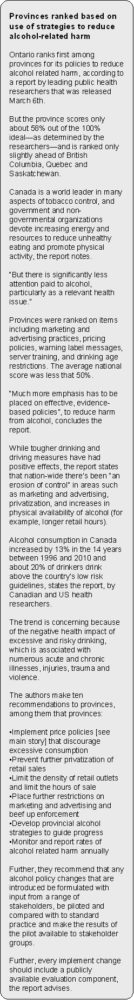 Provinces ranked based on use of strategies to reduce alcohol-related harm 