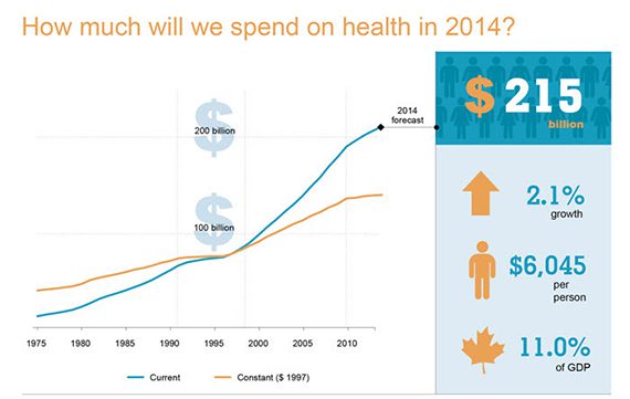 How much will we spend on health care in 2014?