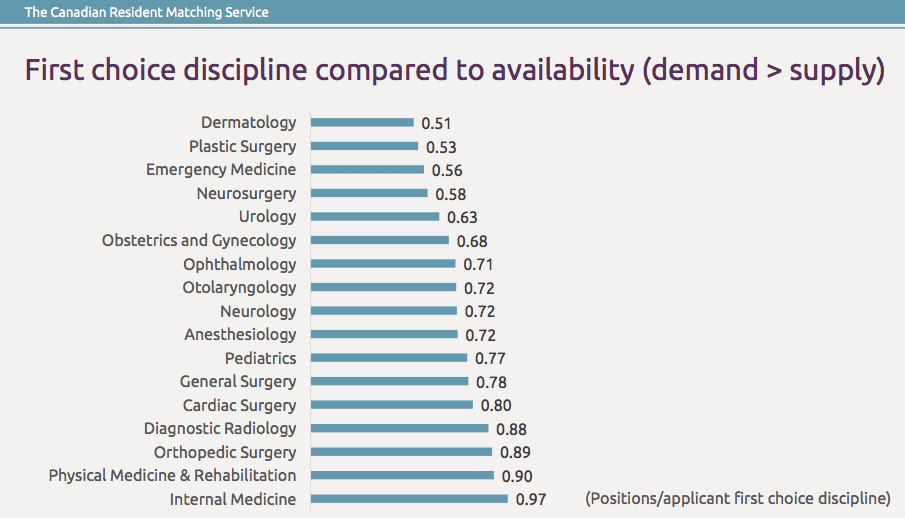 ranking of dermatology residency programs