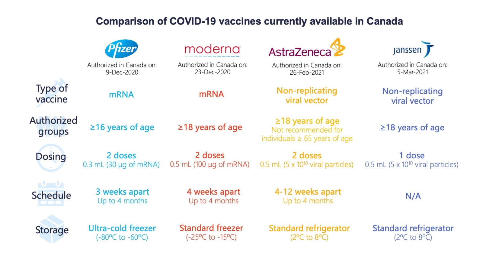 Difference between pfizer and sinovac vaccine