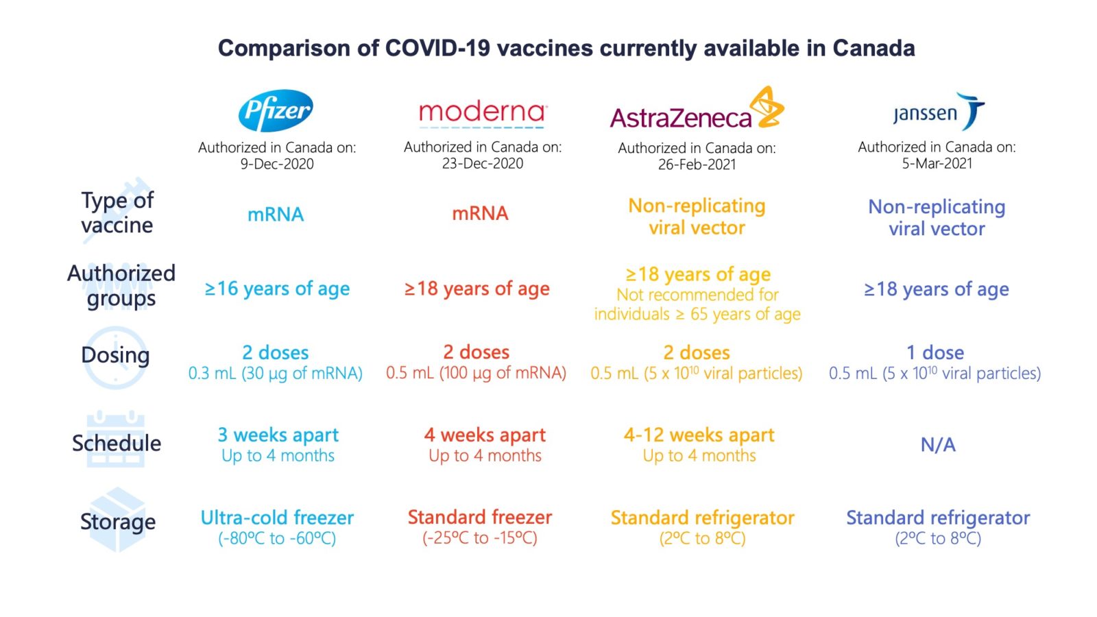 Sinovac vs pfizer price