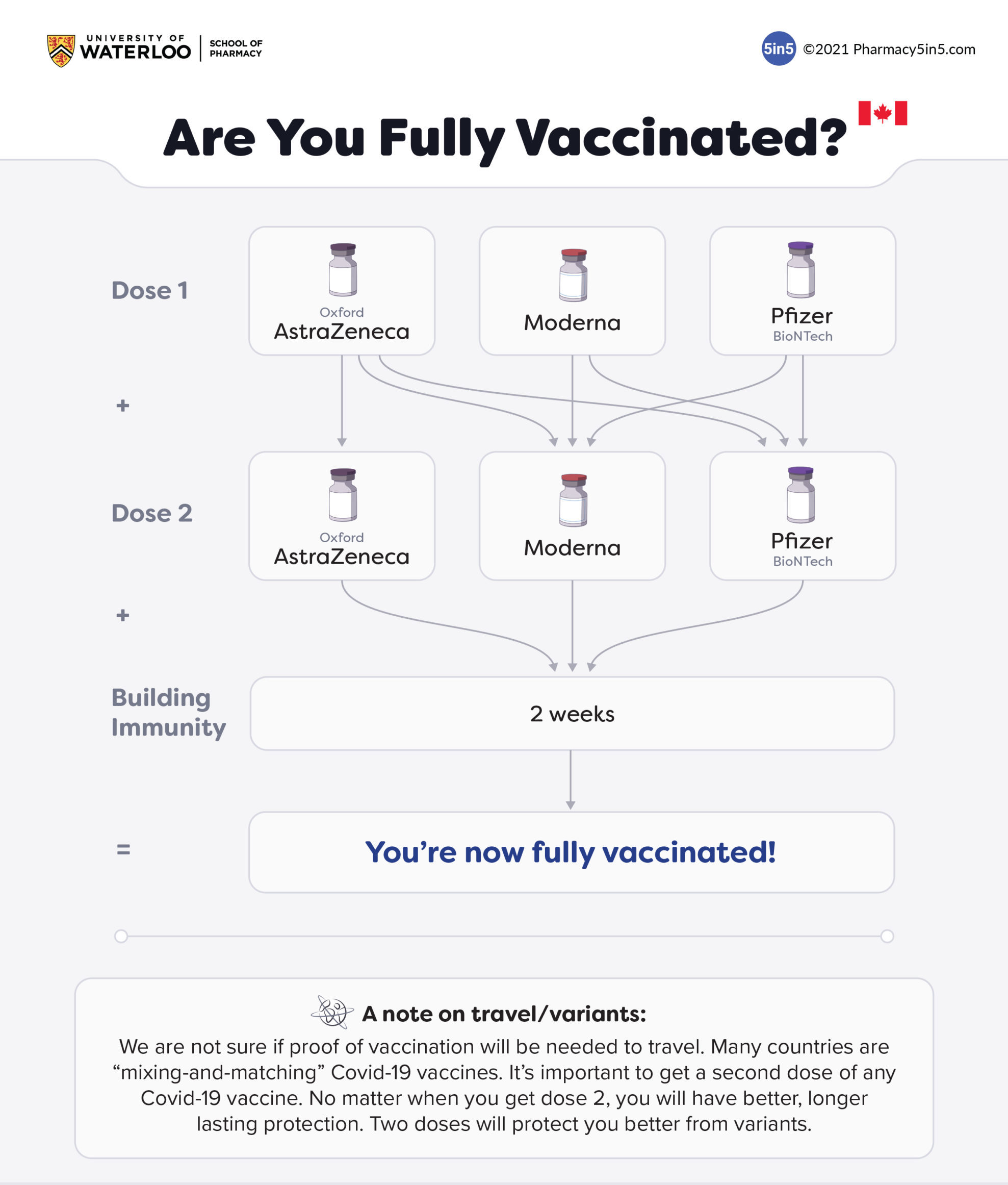 Az vaccine second dose